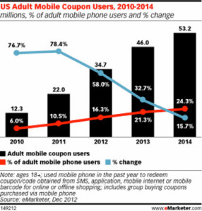 US-AdultMobileCouponUsers-Chart